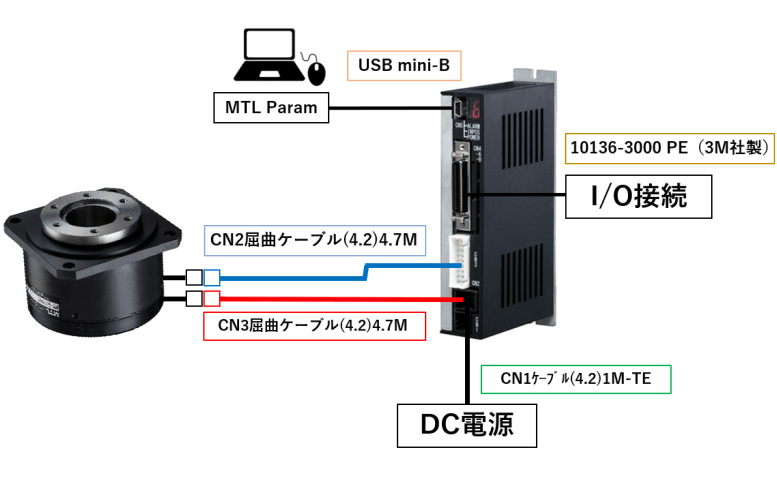 MDS/MDH-30シリーズ│小型ダイレクトドライブモータのマイクロテック