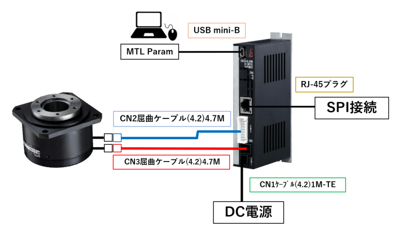 MDH-70シリーズ│小型ダイレクトドライブモータのマイクロテック