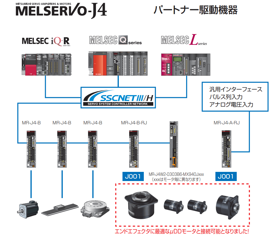 三菱電機「MELSERVO-J4」× 小型中空DDモータ｜三菱電機「MELSERVO-J4