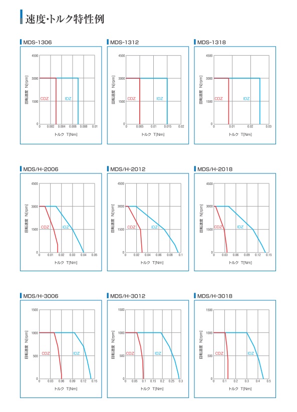トルク特性図